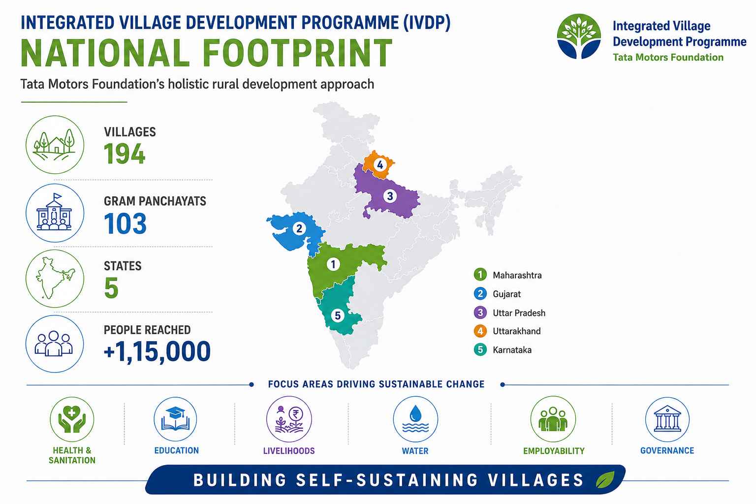 Tata Motors Foundation’s Integrated Village Development Programme ...