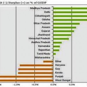 Maharashtra Biggest economy
