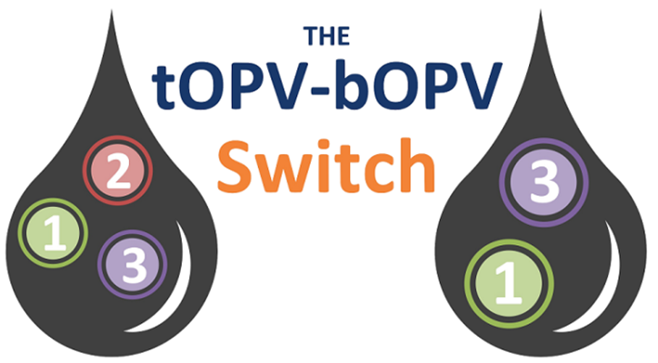 Topv - Bopv