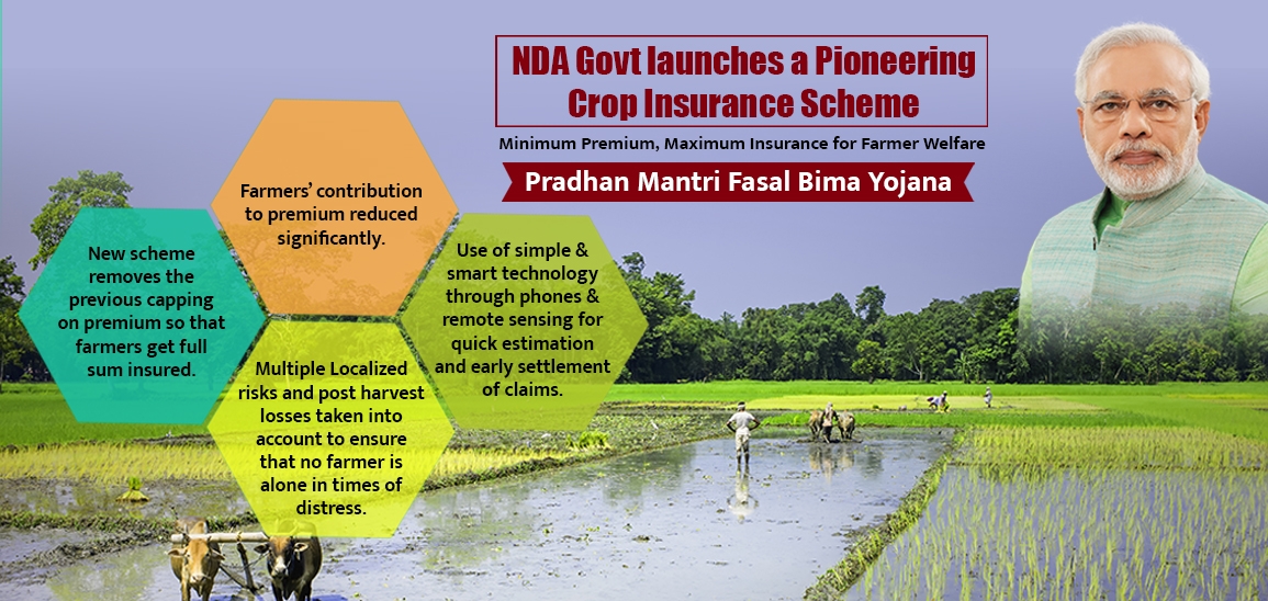 pradhan-mantri-fasal-bima-yojana