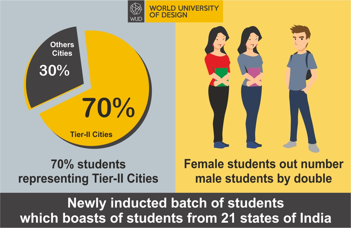World-University-of-Design.jpg