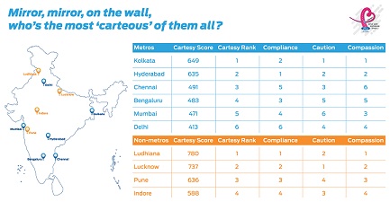 CartesySurvey_Infographic