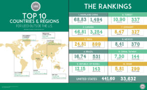 Top_10_Countries-and-regions-for-LEED_2018_infographic.jpg