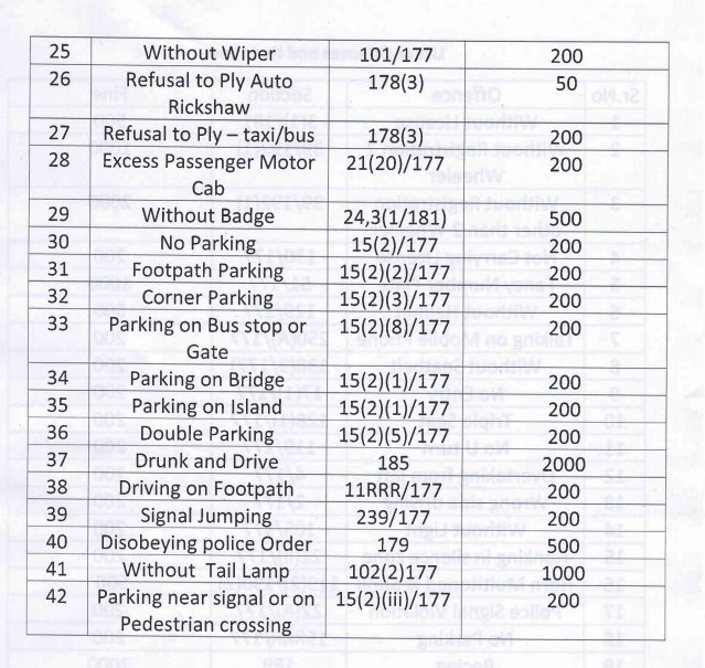 Pune Rto Rules Chart Pune – Know all about traffic rule violations, how much fine to pay ...