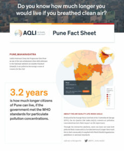 PUNE AQLI FACT SHEET