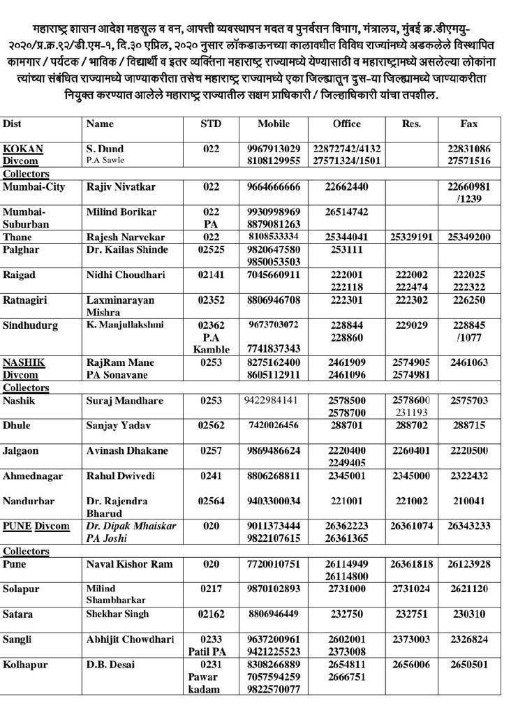 nodal officers in maharashtra