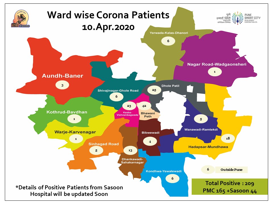 Pune Check Ward Wise Number Of Coronavirus Positive Patients