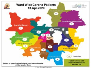 ward