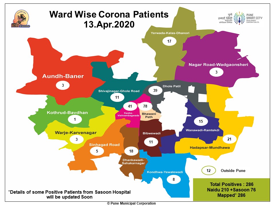 ward