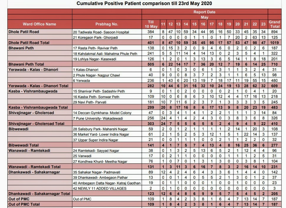 COVID cases in Pune on May 23