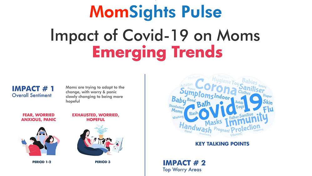 Covid Tracker - Momspresso Infographic
