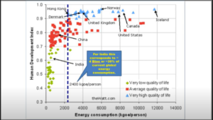 Energy Consumption