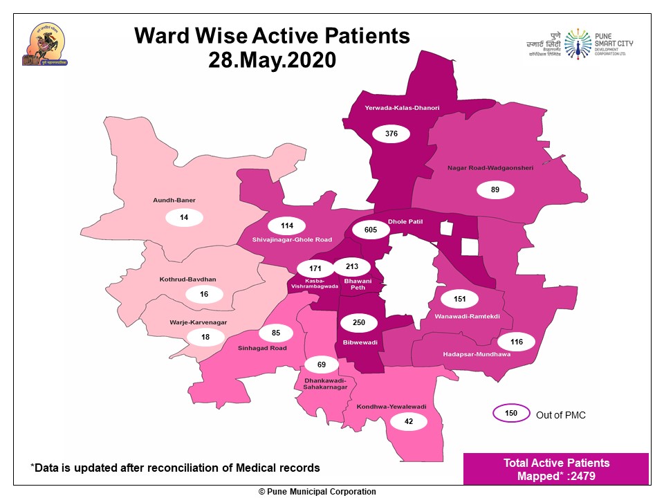 Ward wise Active patients on May 28