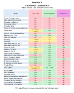 Check what is allowed, not allowed in Maharashtra in lockdown 4