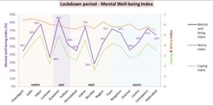 Lockdown Mental Well Being Index