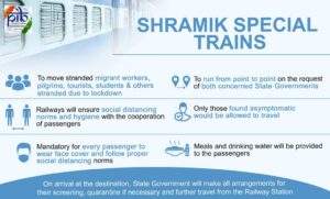 Shramik Special Train