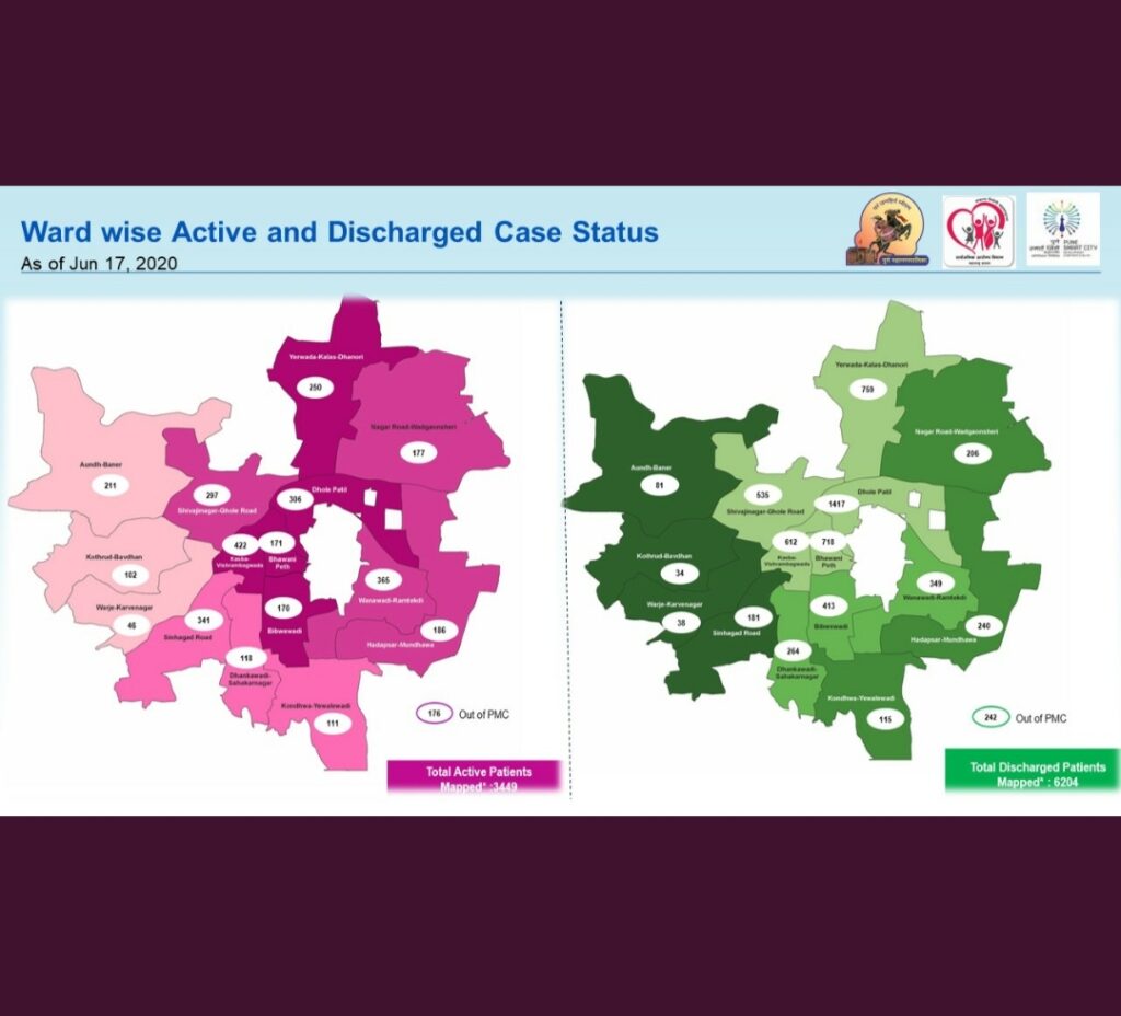 Pune: 472 new COVID patients found, 3 from Hadapsar resident among 6 dead