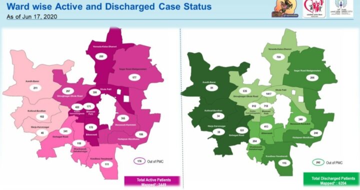 Pune: 472 new COVID patients found, 3 from Hadapsar resident among 6 dead