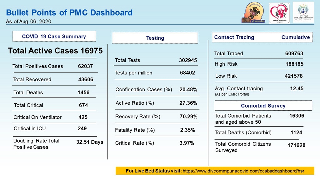 PMC COVID update