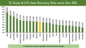 State recovery