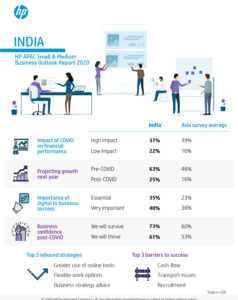 HP SMB Infographic