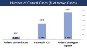 Critical Patients