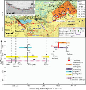 geological evidence of eastern Himalaya earthquake
