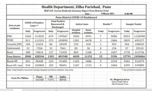 District report