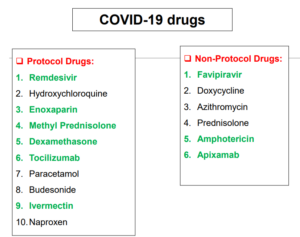 Covid 19 Drugs