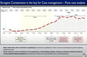 stringent Containment Pune