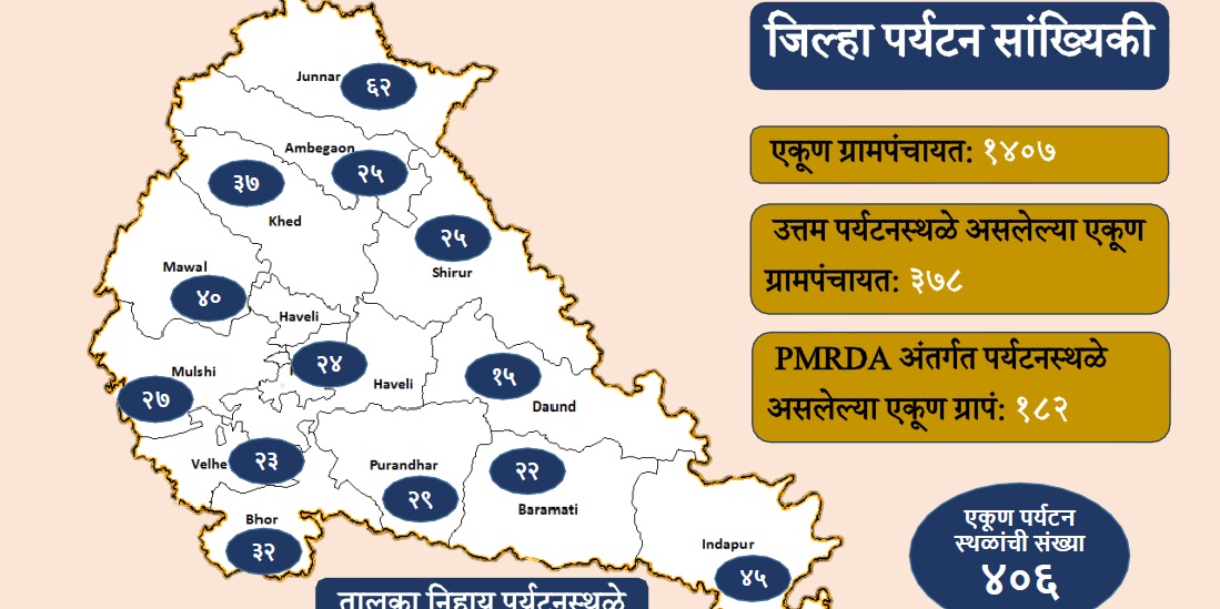 Skywalk In Lonavala Among 406 Tourist Destinations In Pune District