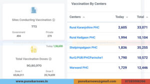 vaccination by center