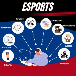 Esports is a sport