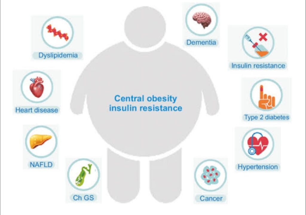 Health Disease