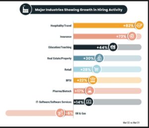 Hiring growth