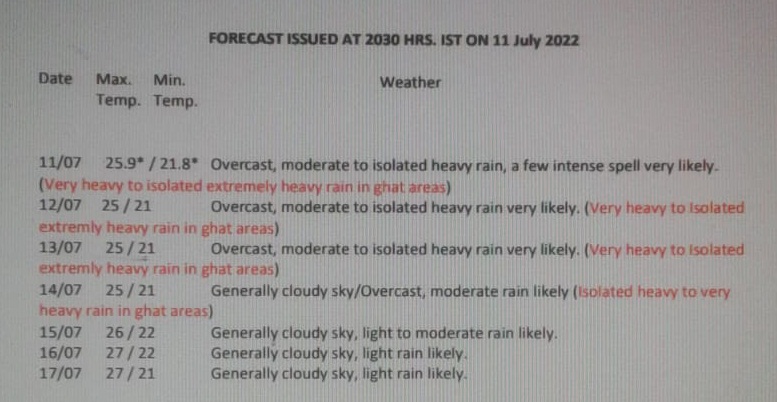 forecast for Pune city