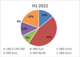 Pune real estate