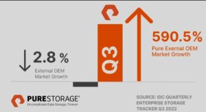 Pure Storage