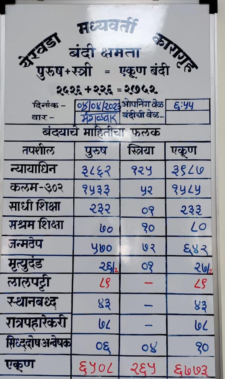 Yerwada jail prisoners statistics