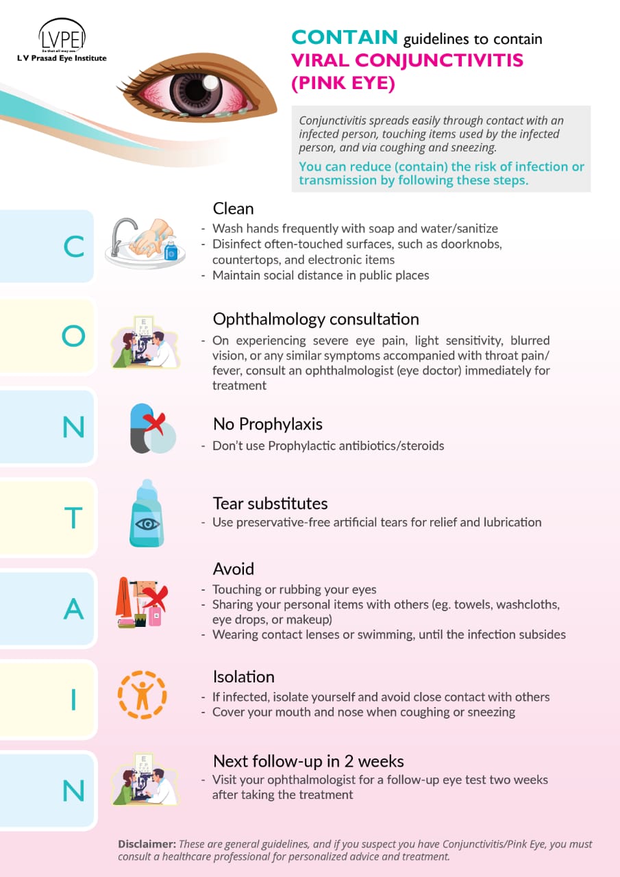 CONTAIN - Viral Conjunctivitis