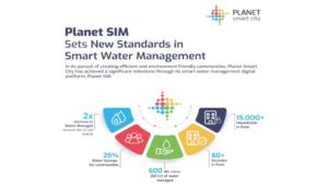 Planet Smart City