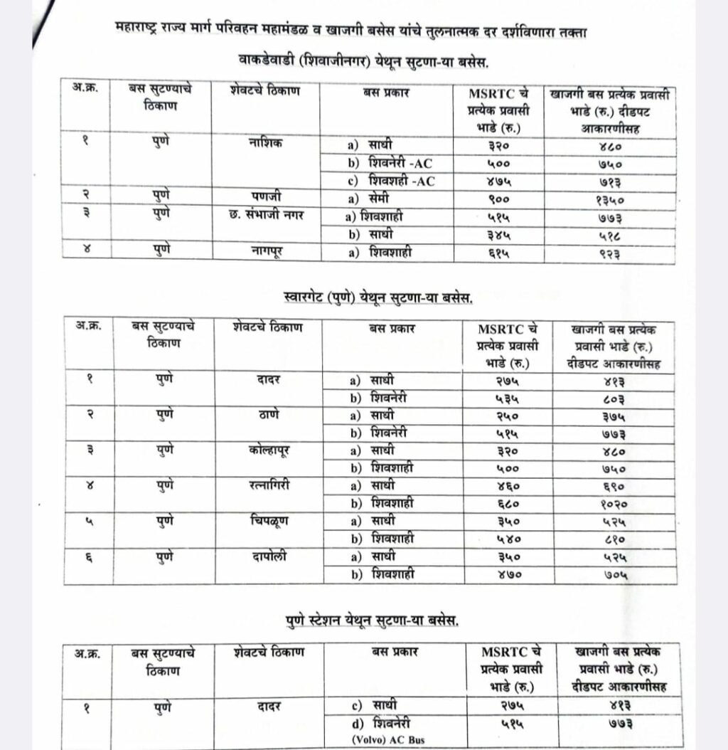 Pune Rto Rules Chart Pune : RTO Appeals People To Complain About Private Transport Vehicles ...
