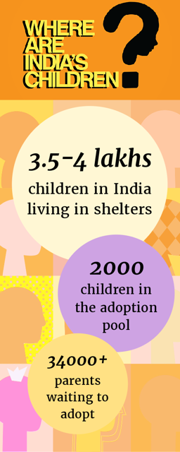 child adoption  Problem Overview