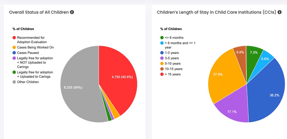 children stay in shelter homes