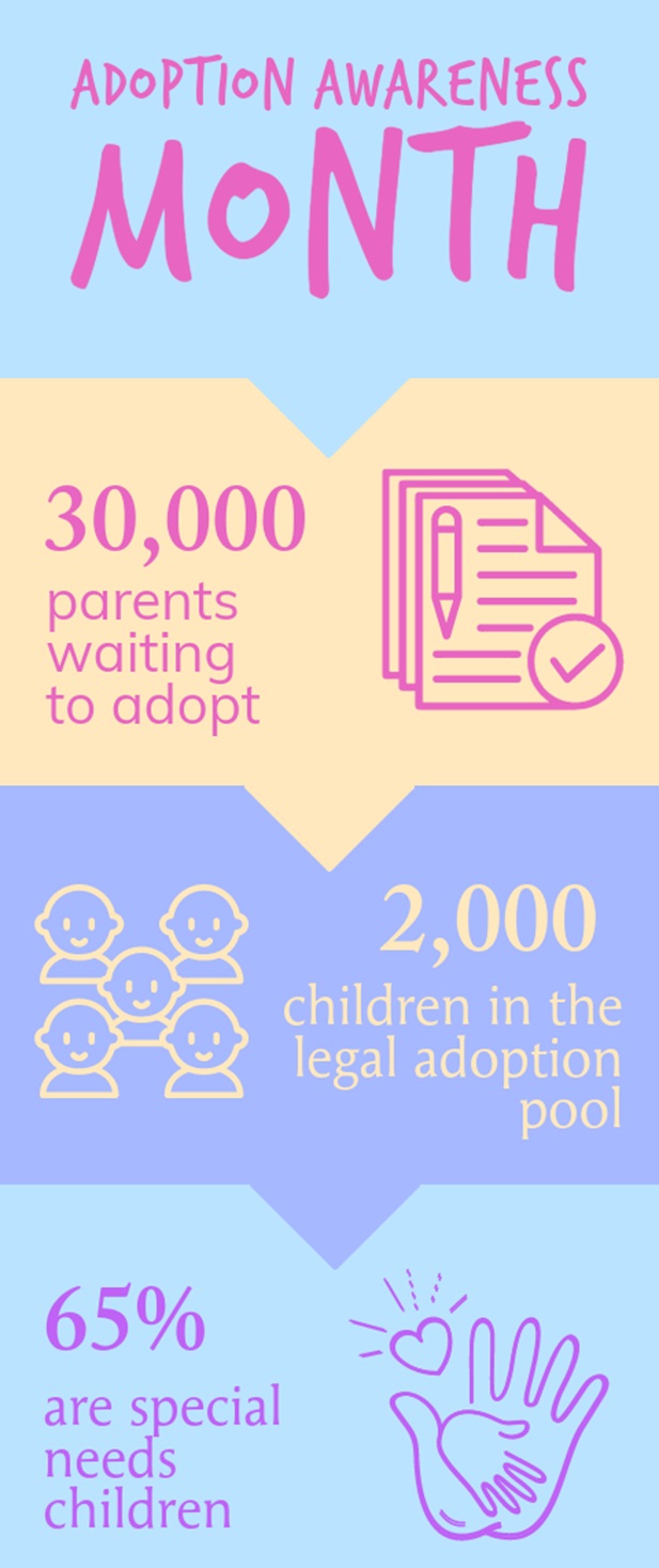 thousands of parents waiting to adopt