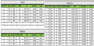 22 Flights Cancelled In Last 36 Hours Punekar News