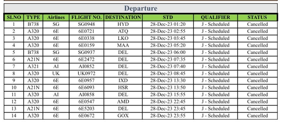 List of flights cancelled from Pune airport