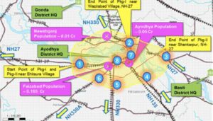 Ayodhya Bypass Project
