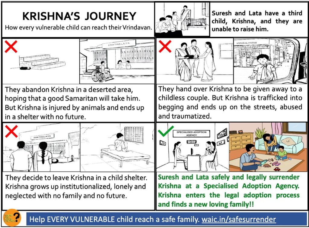How child surrender works in India