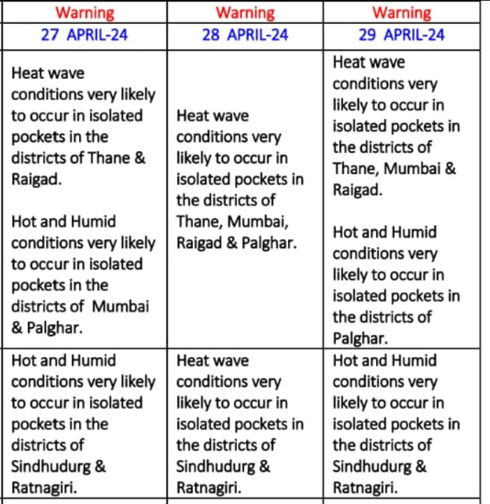 IMD Issues Heatwave Alert for Thane, Mumbai, Raigad, Palghar; Pune Temporarily Safe